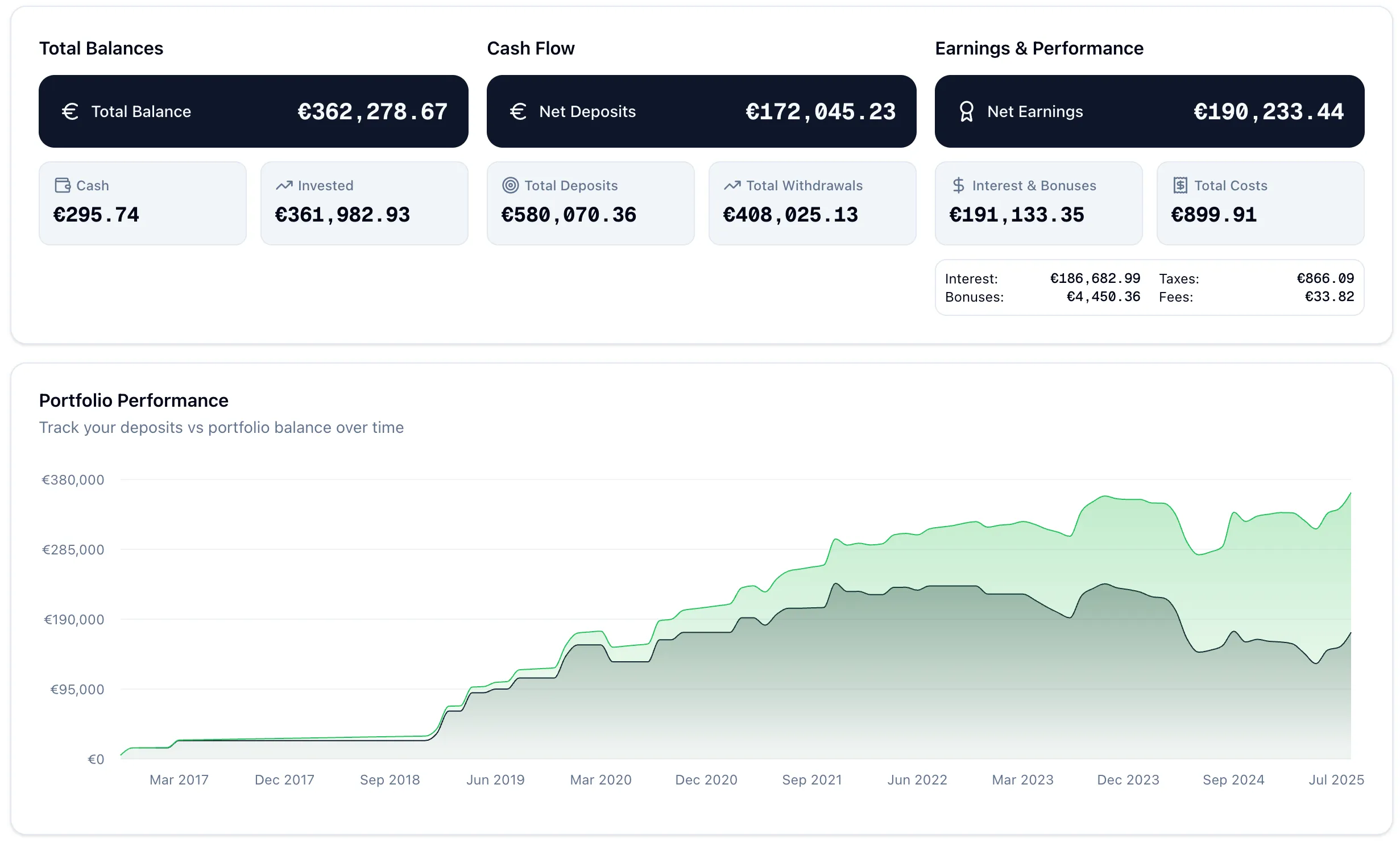 P2P Dashboard Screenshot