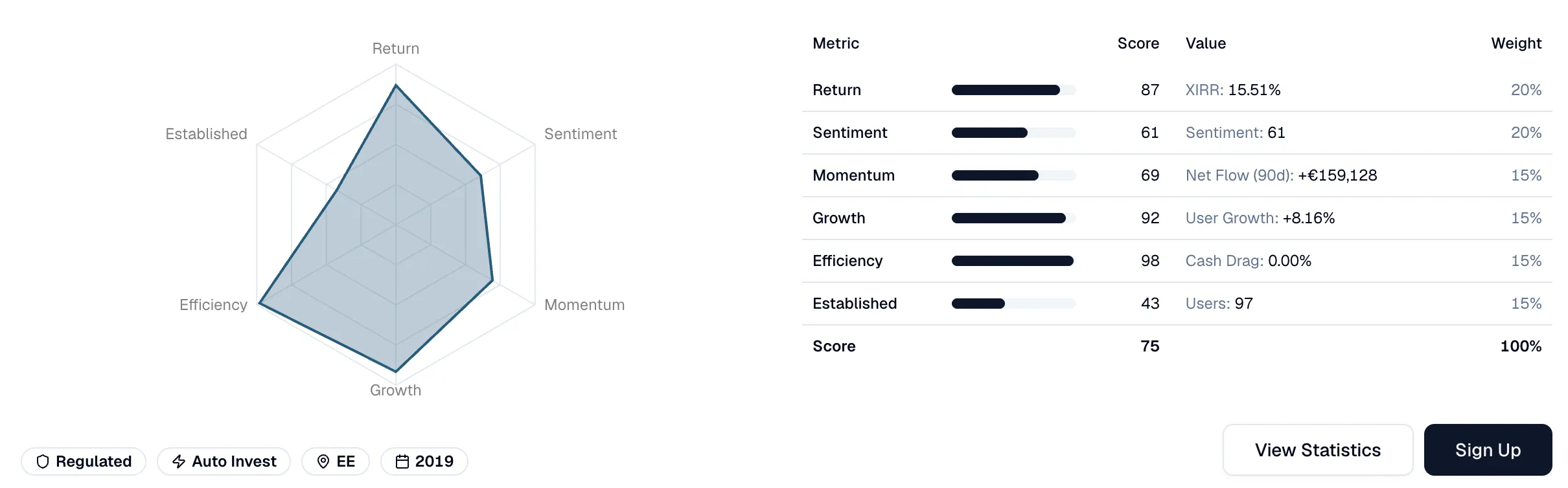 Sentiment is just one of six factors