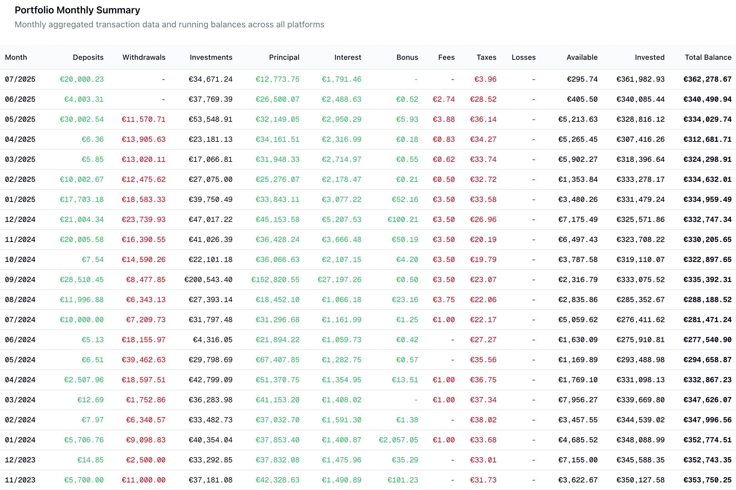 P2P Investment Tracking