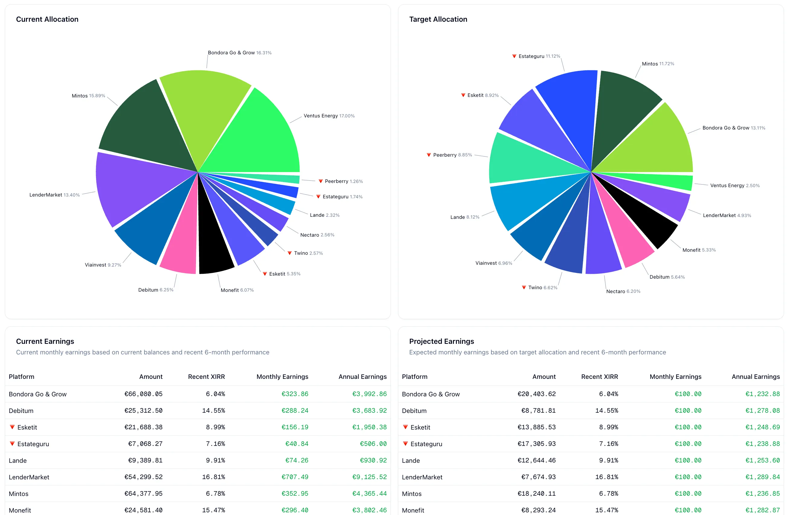 Portfolio Rebalancing Tools