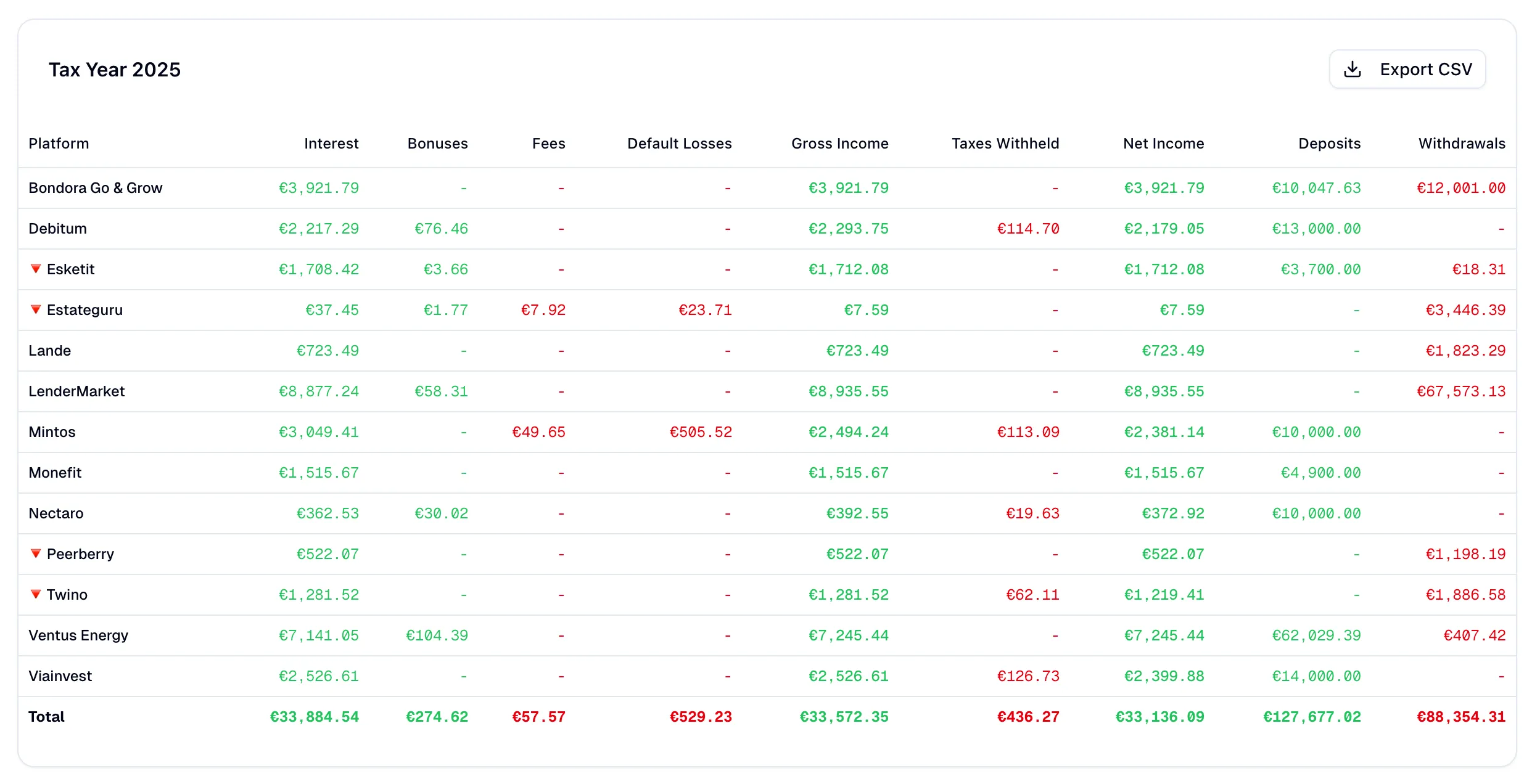 Tax Reporting Dashboard